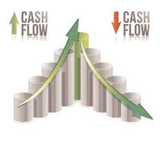 Cash Flow Reporting